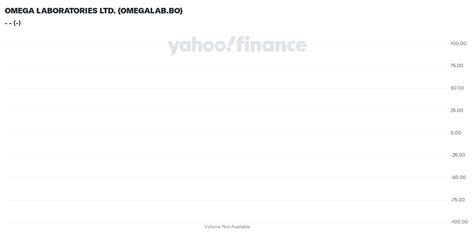 omega laboratories ltd share price|OMEGA LABORATORIES LTD. (OMEGALAB.BO) .